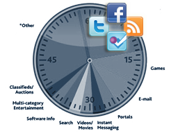 socialstat